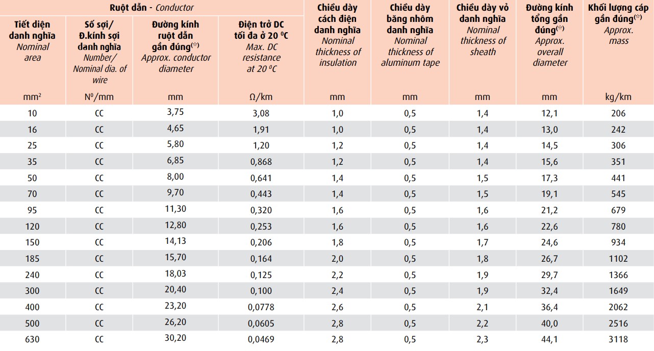 avv-data-06-1-kv-avv-dsta-06-1-kv 3