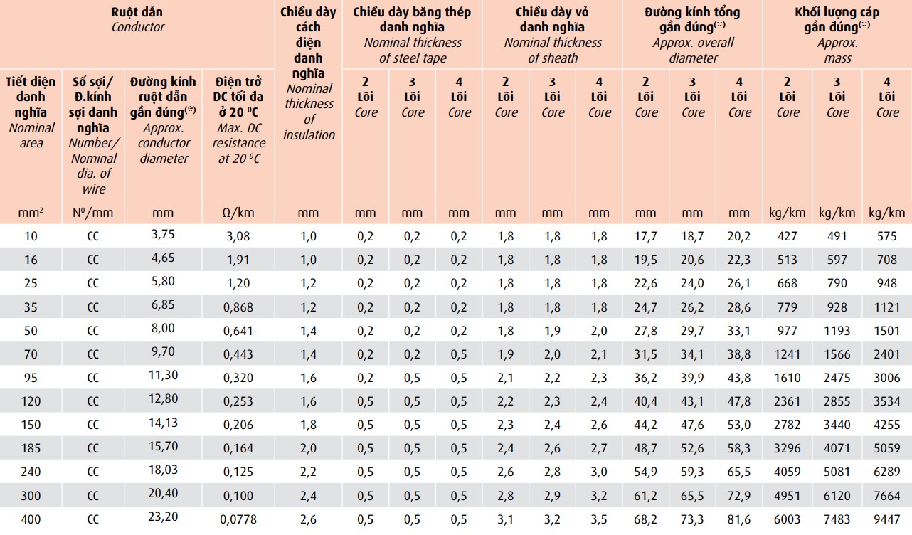 avv-data-06-1-kv-avv-dsta-06-1-kv 4