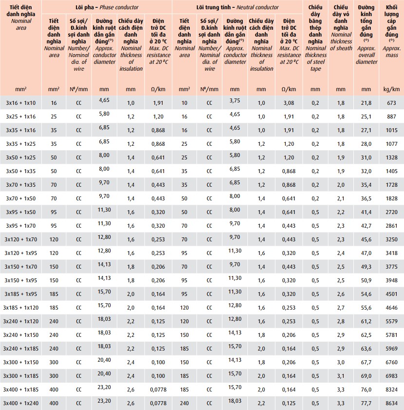 avv-data-06-1-kv-avv-dsta-06-1-kv 5