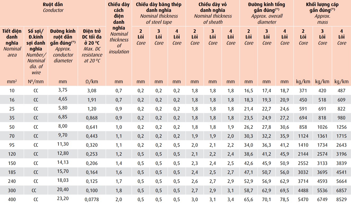 axv-data-06-1-kv-axv-dsta-06-1-kv 4