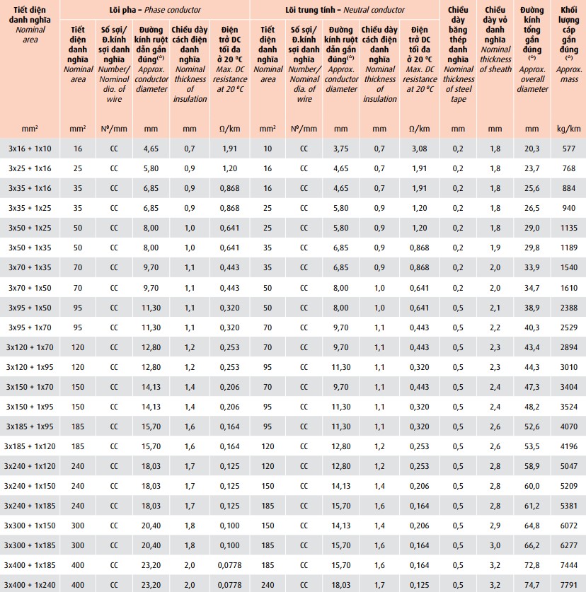 axv-data-06-1-kv-axv-dsta-06-1-kv 5