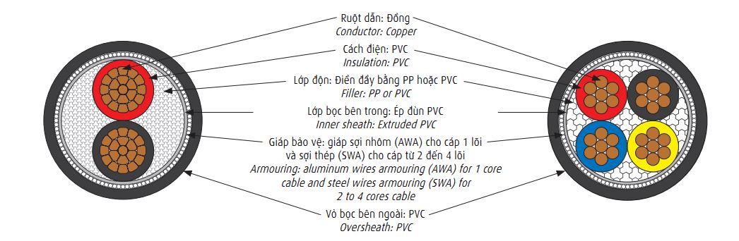 cvv-awa-06-1-kv-cvv-swa-06-1-kv 2
