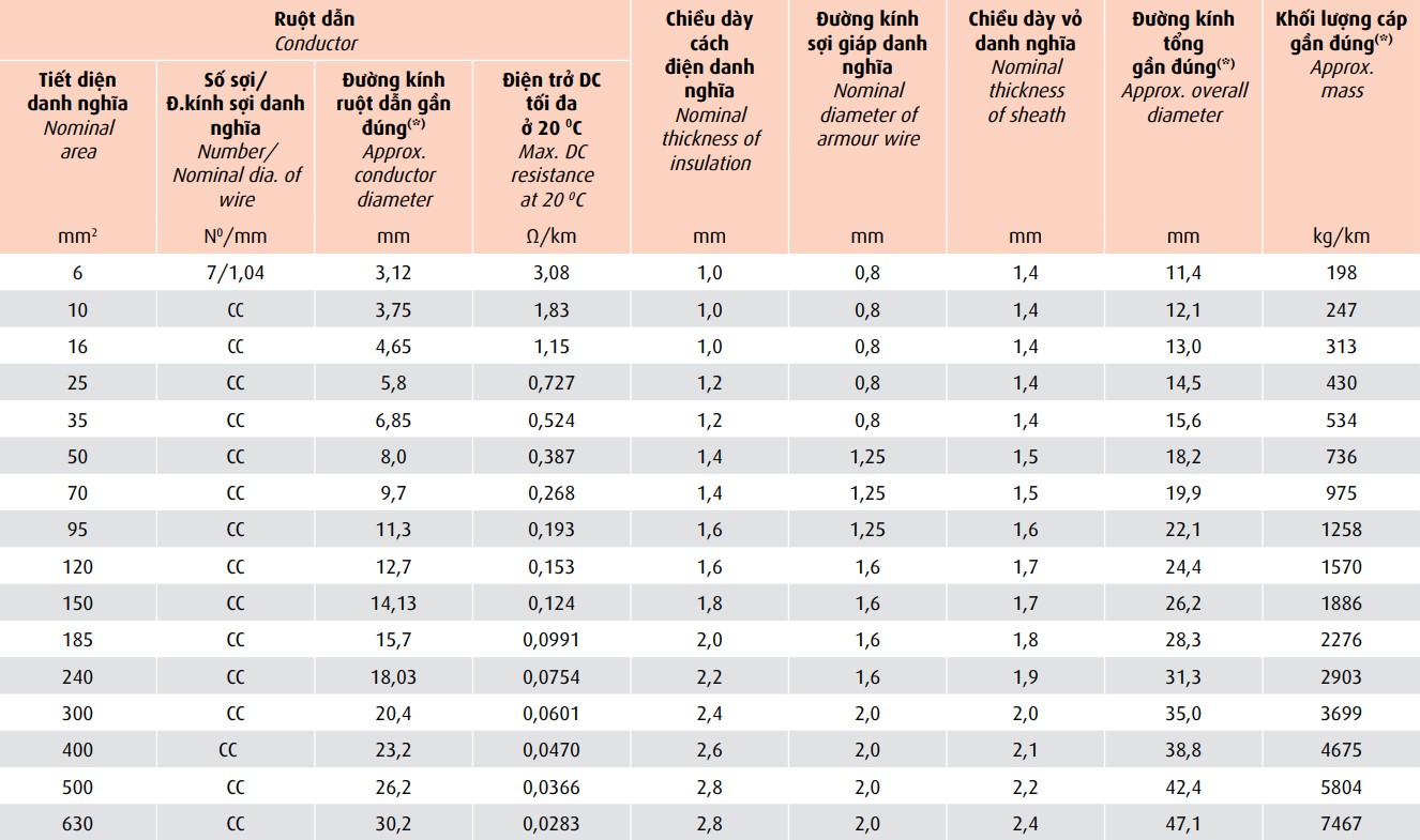 cvv-awa-06-1-kv-cvv-swa-06-1-kv 3