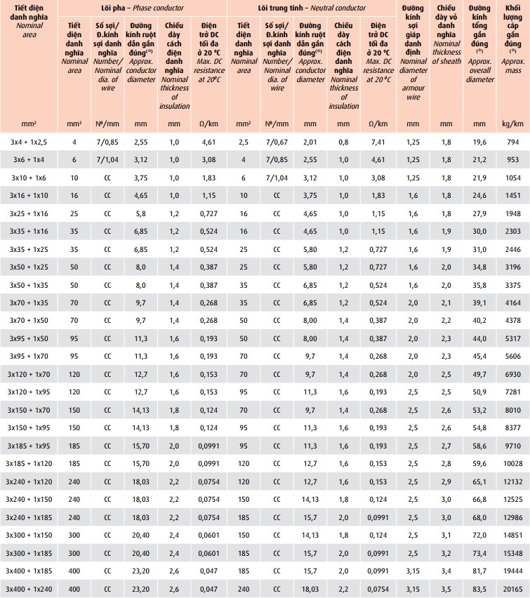 cvv-awa-06-1-kv-cvv-swa-06-1-kv 5