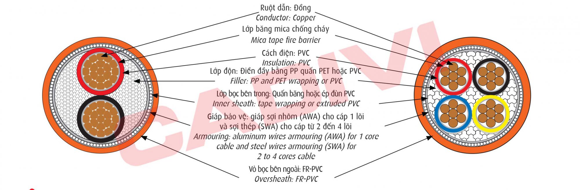 cvv-awa-fr-06-1-kv-cvv-swa-fr-06-1-kv 5