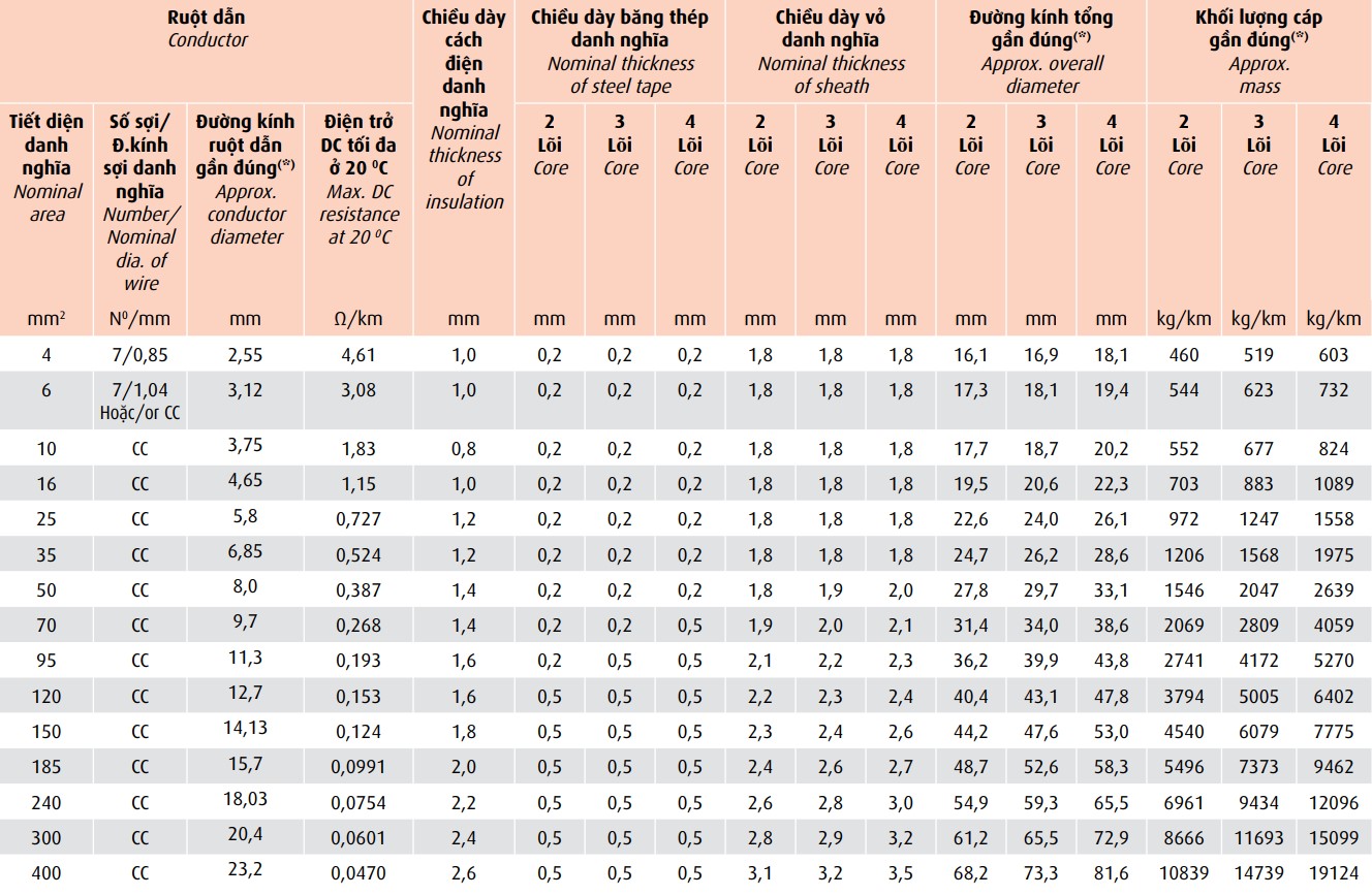 cvv-data-06-1-kv-cvv-dsta-06-1-kv 3