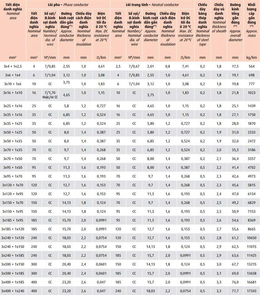 cvv-data-06-1-kv-cvv-dsta-06-1-kv 4