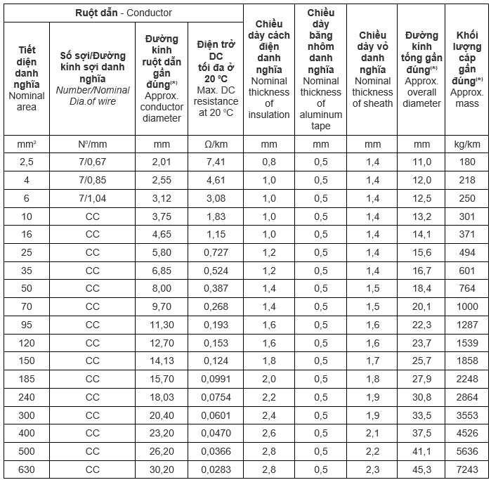 cvv-data-fr-06-1-kv-cvv-dsta-fr-06-1-kv 3