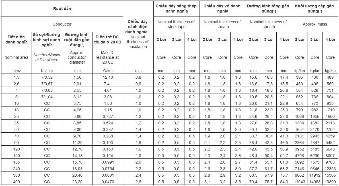 cvv-data-fr-06-1-kv-cvv-dsta-fr-06-1-kv 4