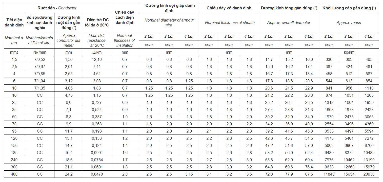 cxe-awa-06-1-kv-cxe-swa-06-1-kv 4