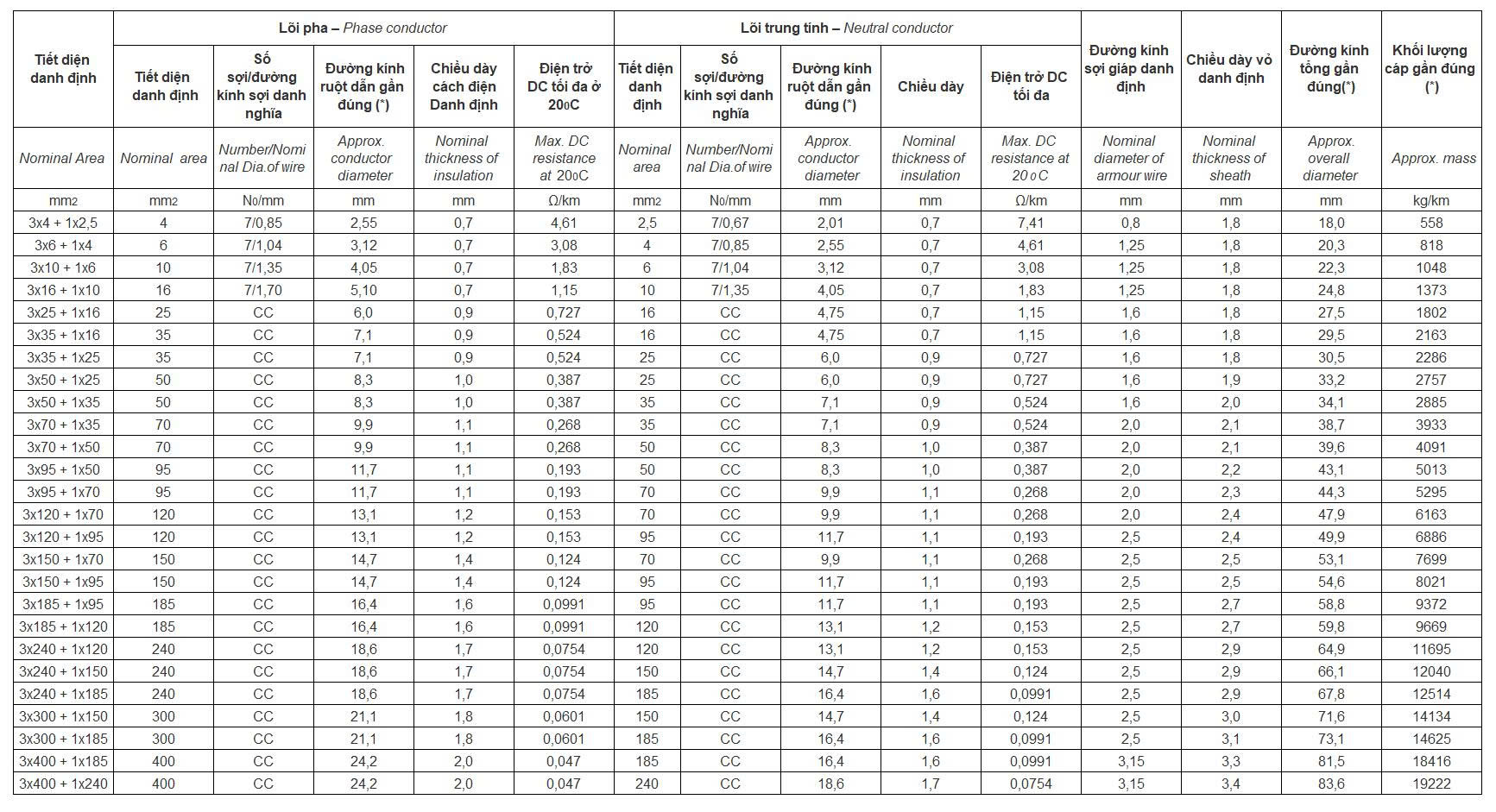 cxe-awa-06-1-kv-cxe-swa-06-1-kv 5