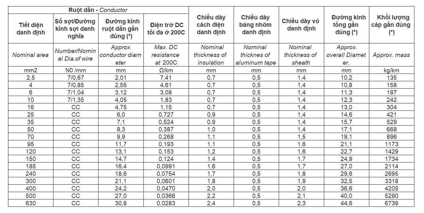 cxe-data-06-1-kv-cxe-dsta-06-1-kv 2