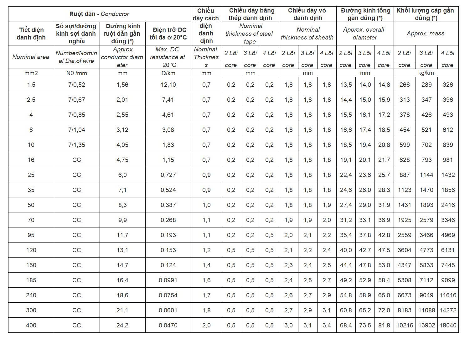 cxe-data-06-1-kv-cxe-dsta-06-1-kv 3