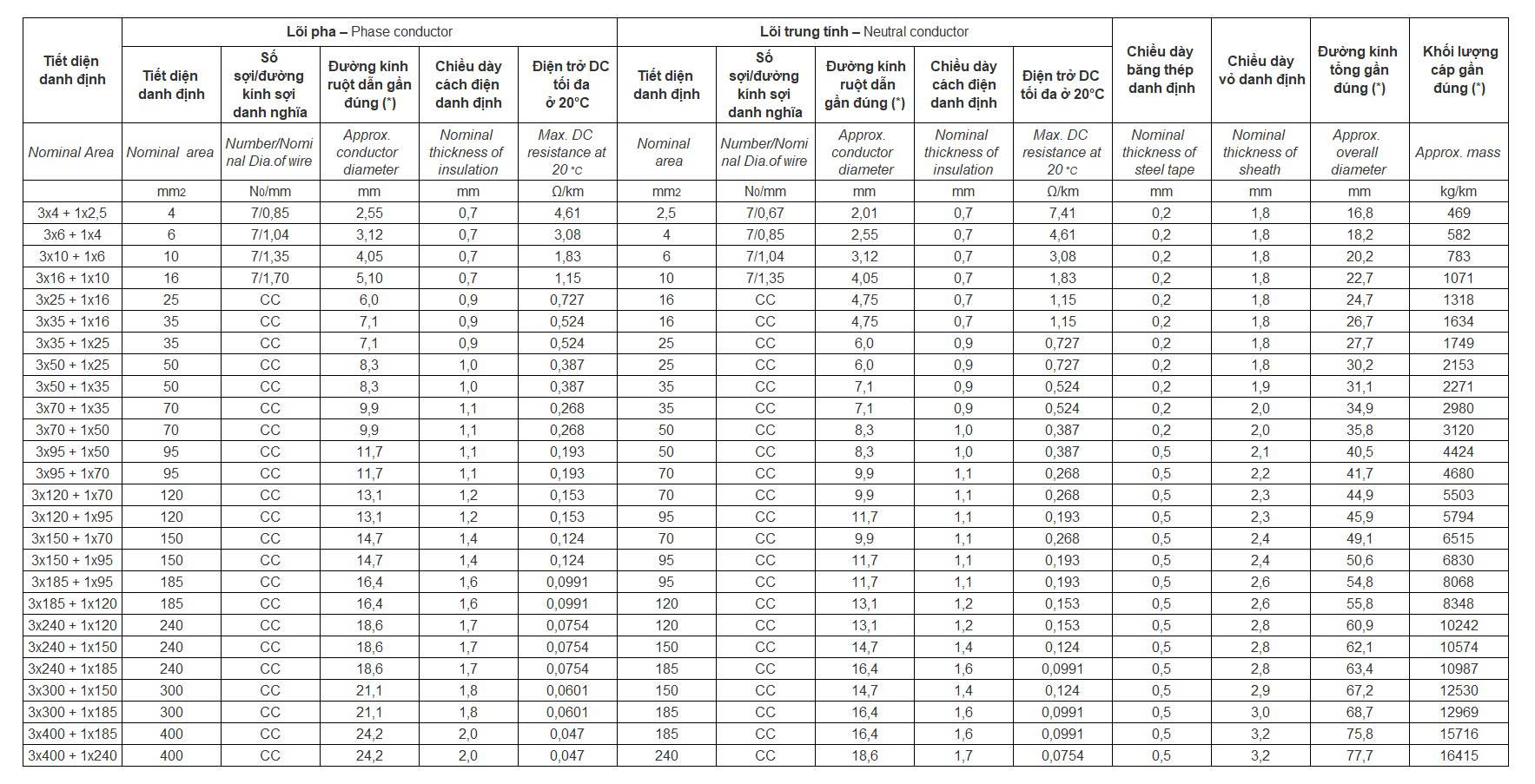 cxe-data-06-1-kv-cxe-dsta-06-1-kv 4