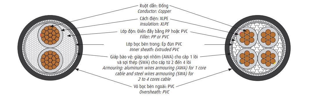 cxv-awa-06-1-kv-cxv-swa-06-1-kv 2