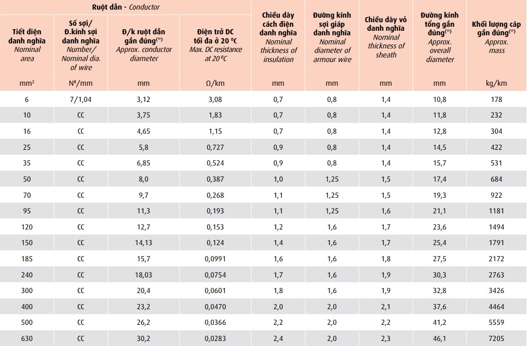 cxv-awa-06-1-kv-cxv-swa-06-1-kv 3