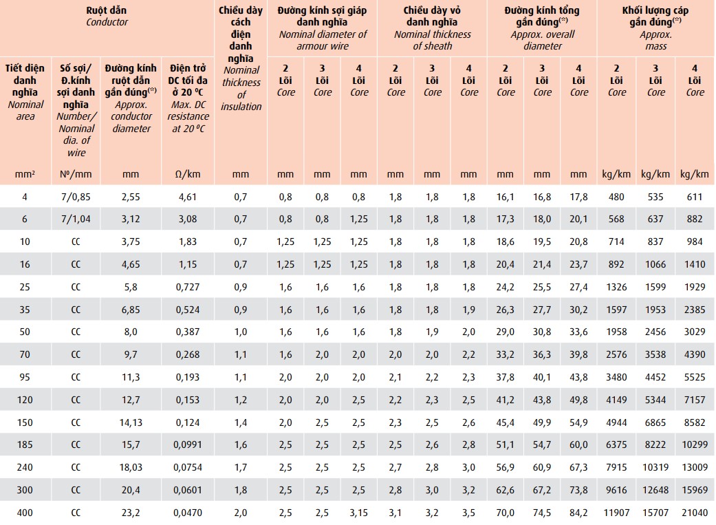 cxv-awa-06-1-kv-cxv-swa-06-1-kv 4