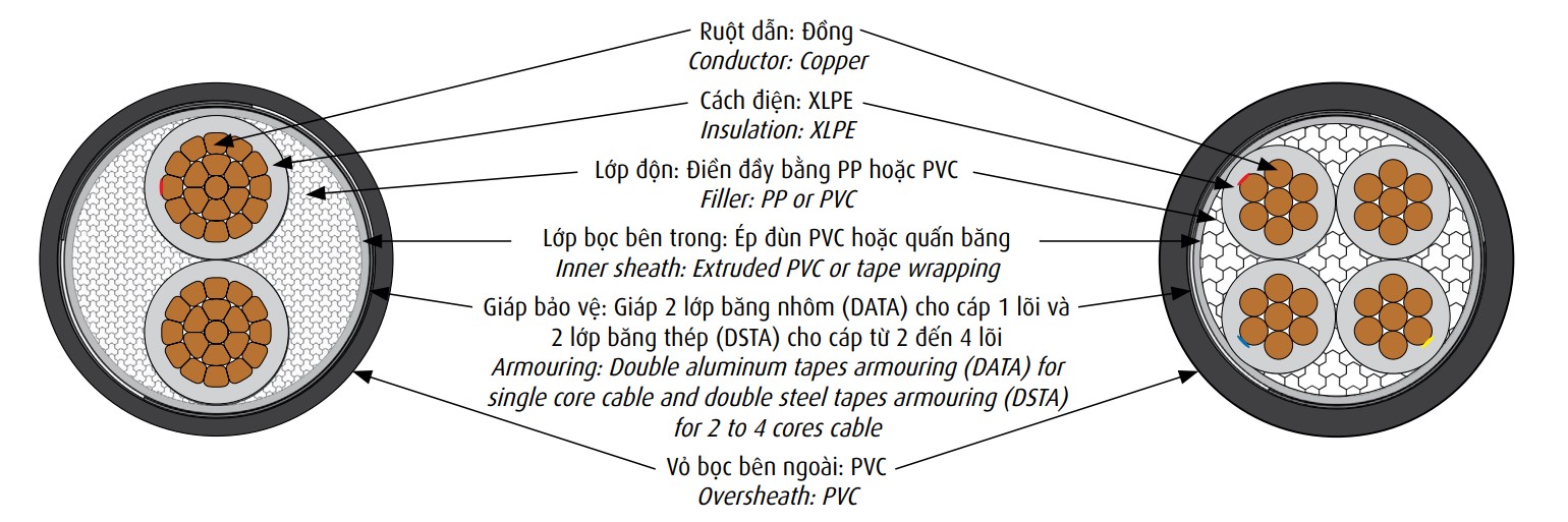 cxv-data-06-1-kv-cxv-dsta-06-1-kv 2