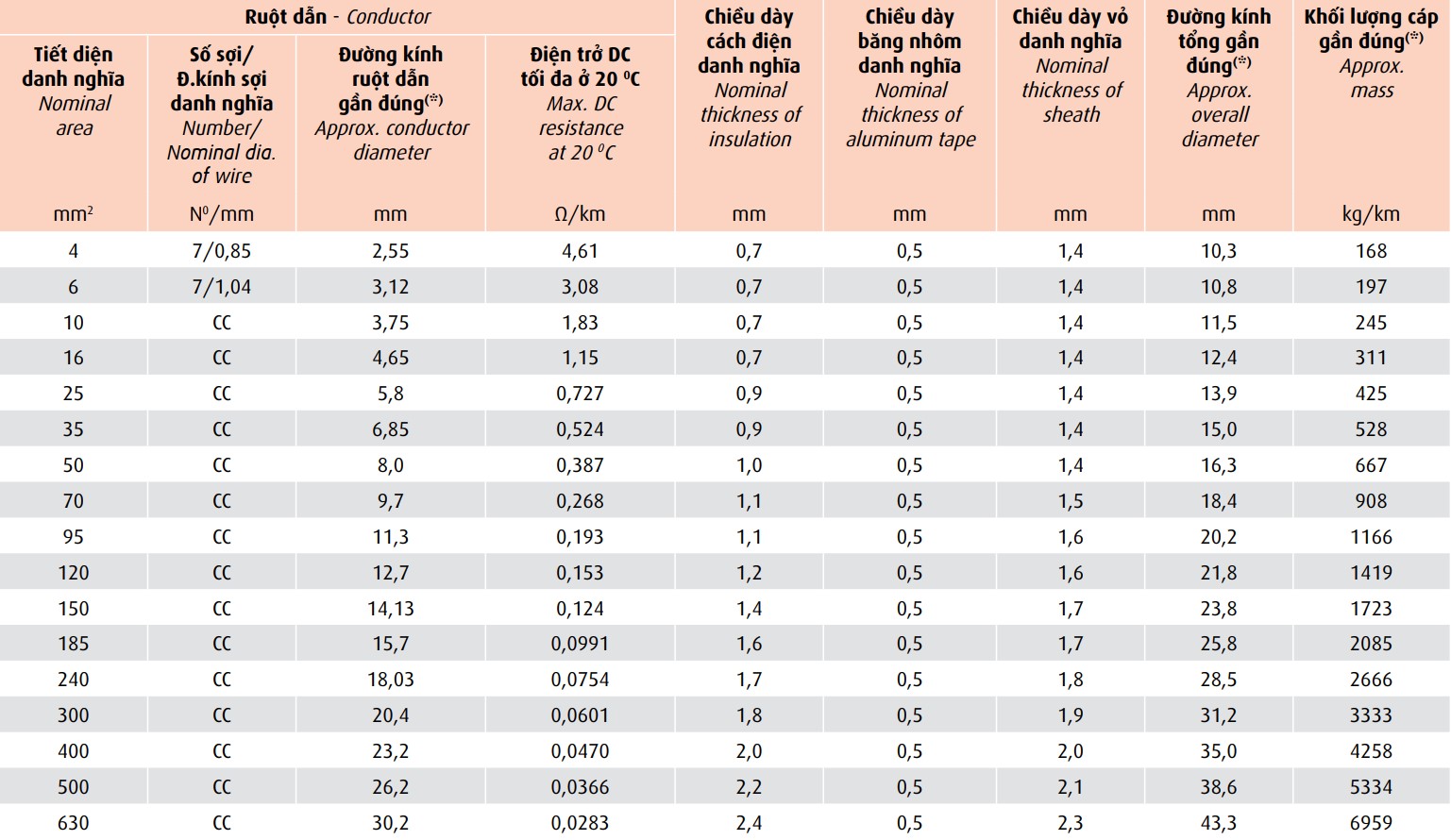 cxv-data-06-1-kv-cxv-dsta-06-1-kv 3