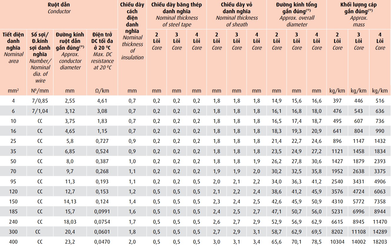 cxv-data-06-1-kv-cxv-dsta-06-1-kv 4