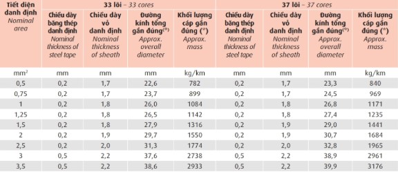 dvv-sc-dsta-06-1-kv 10
