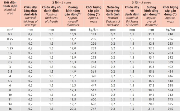 dvv-sc-dsta-06-1-kv 3