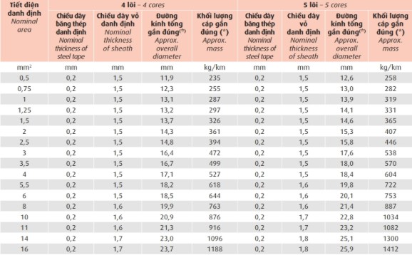dvv-sc-dsta-06-1-kv 4