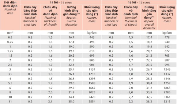 dvv-sc-dsta-06-1-kv 7