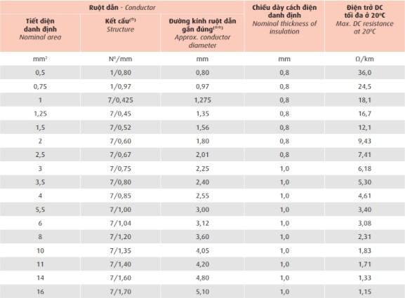 dvv-sc-swa-06-1-kv 3