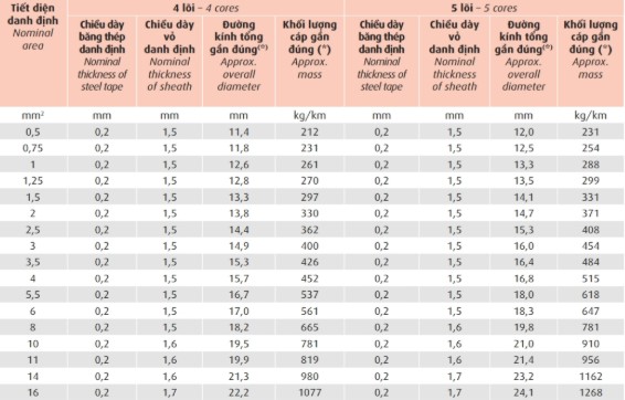 dxv-sc-dsta-06-1-kv 5