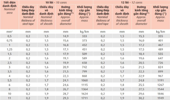 dxv-sc-dsta-06-1-kv 7