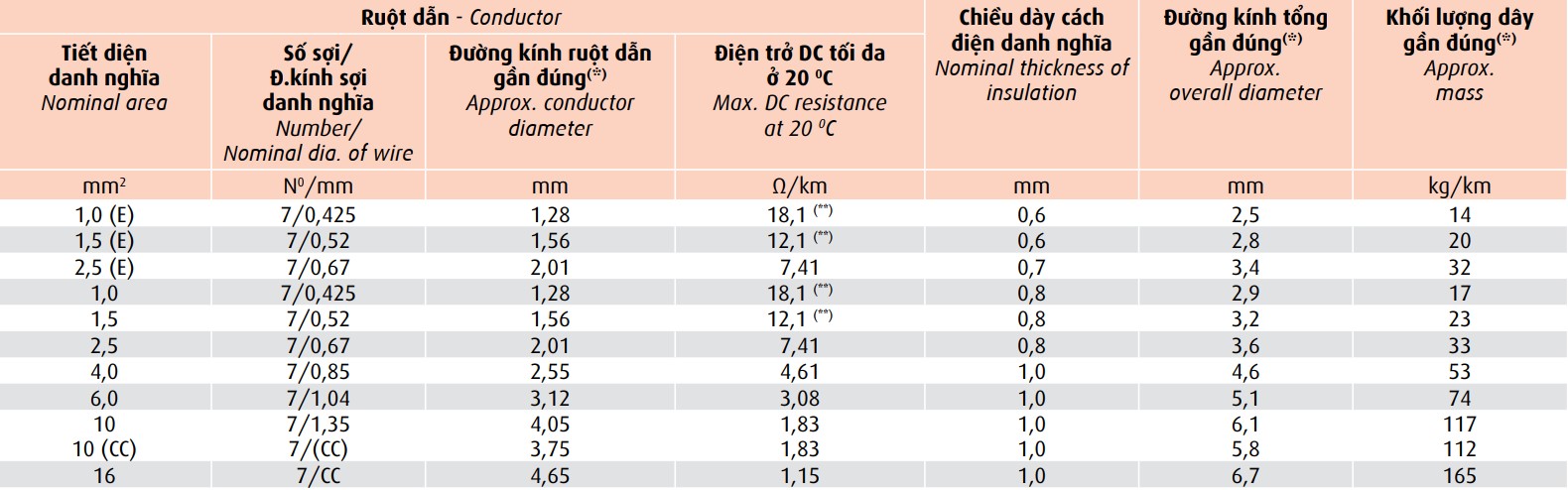 cap-dien-luc-ha-the-cv 10