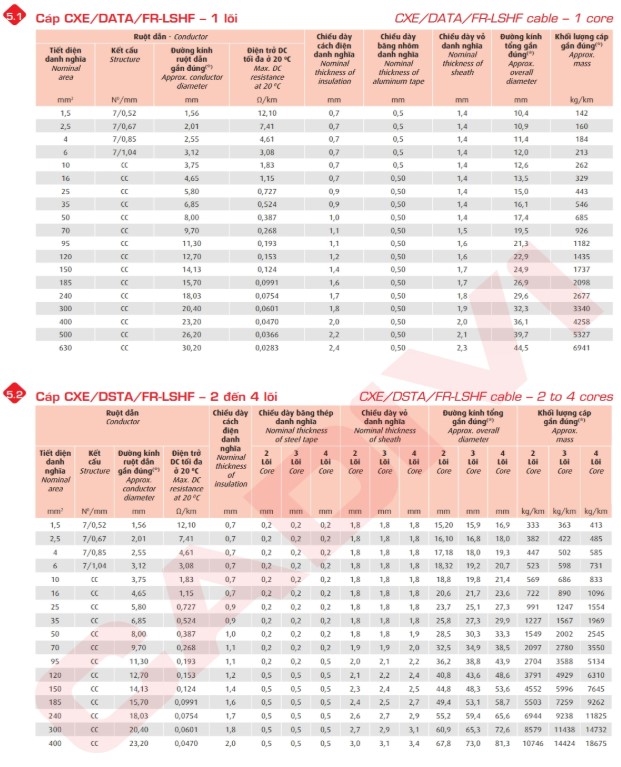 cxe-data-fr-lshf-06-1-kv-cxe-dsta-fr-lshf-06-1-kv 3