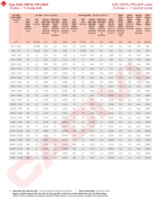 cxe-data-fr-lshf-06-1-kv-cxe-dsta-fr-lshf-06-1-kv 4