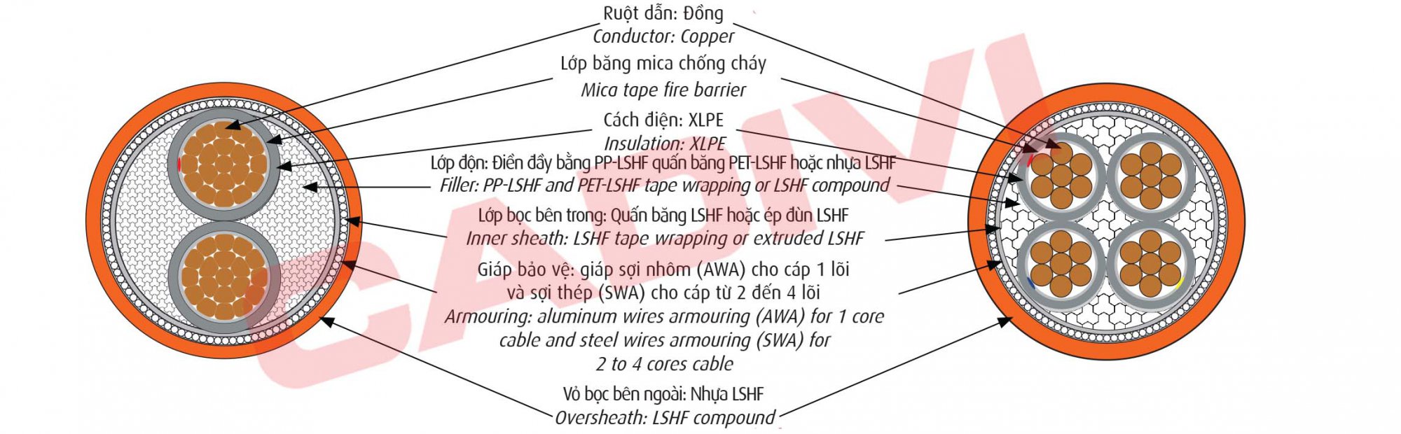 cxv-awa-fr-06-1-kv-cxv-swa-fr-06-1-kv 2