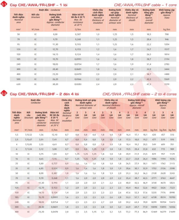 cxv-awa-fr-06-1-kv-cxv-swa-fr-06-1-kv 6