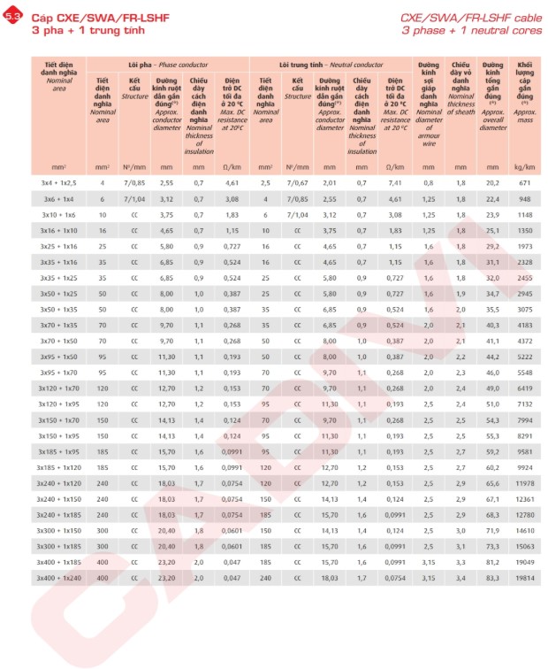 cxv-awa-fr-06-1-kv-cxv-swa-fr-06-1-kv 66