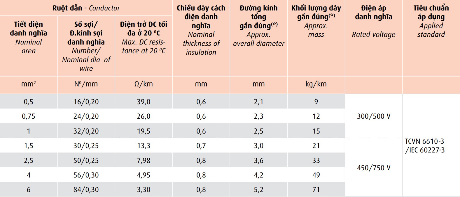 day-dien-don-mem-vcm 7