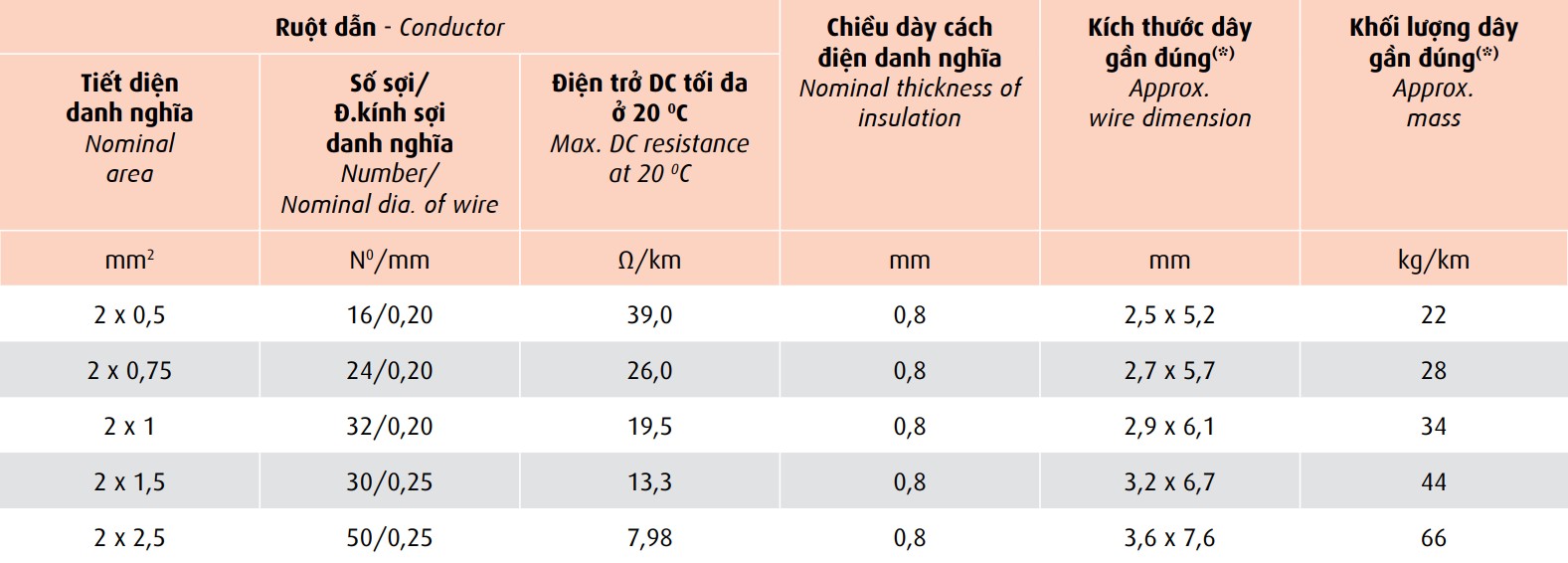 day-doi-mem-dep-vcmd 7