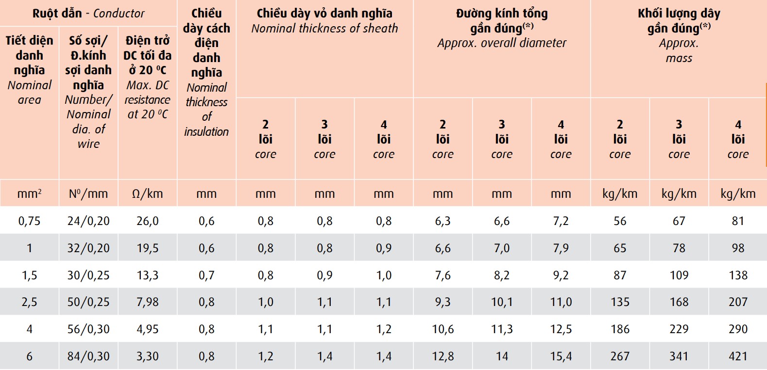 day-doi-mem-tron-vcmt 6
